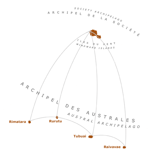 Australes Pass route